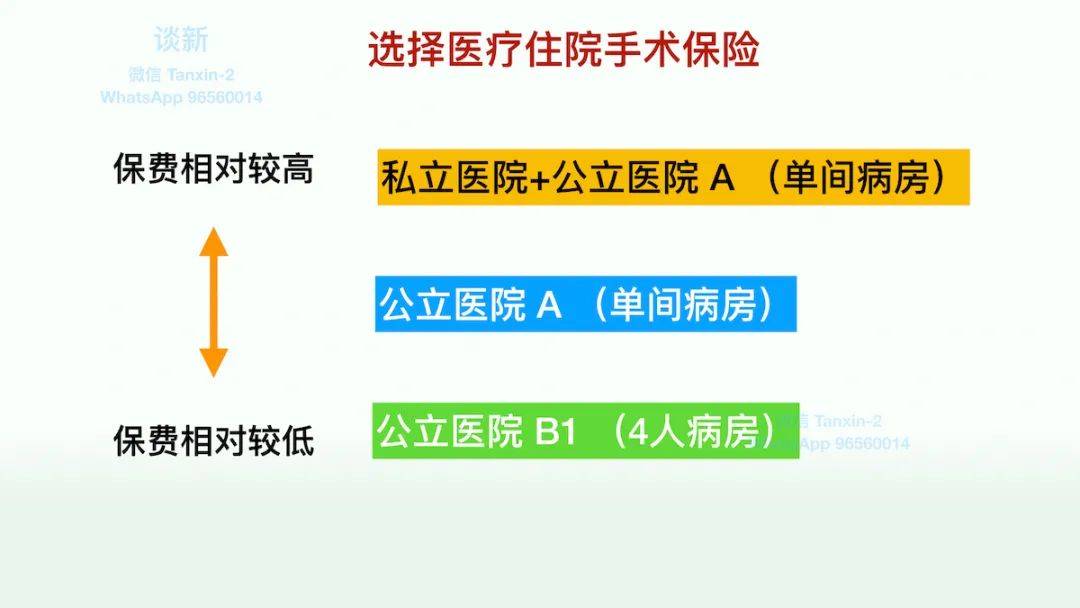 长期生活在新加坡的退休父母们，应如何配置保险和理财