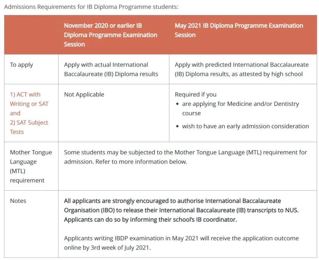 新加坡大学篇 新加坡国立大学
