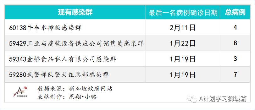 2月16日，新加坡疫情：新增仅1起，是境外输入病例