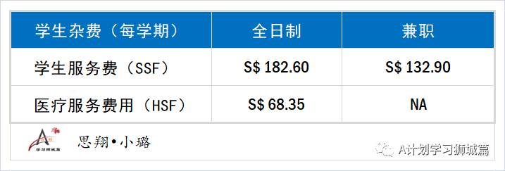 新加坡国立大学工学院理学硕士申请