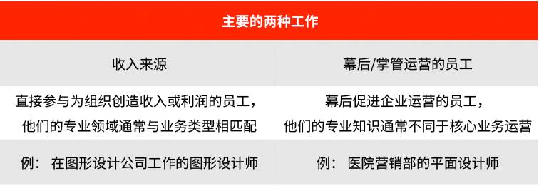 政府将最低从2,400新币提高到2,500新币