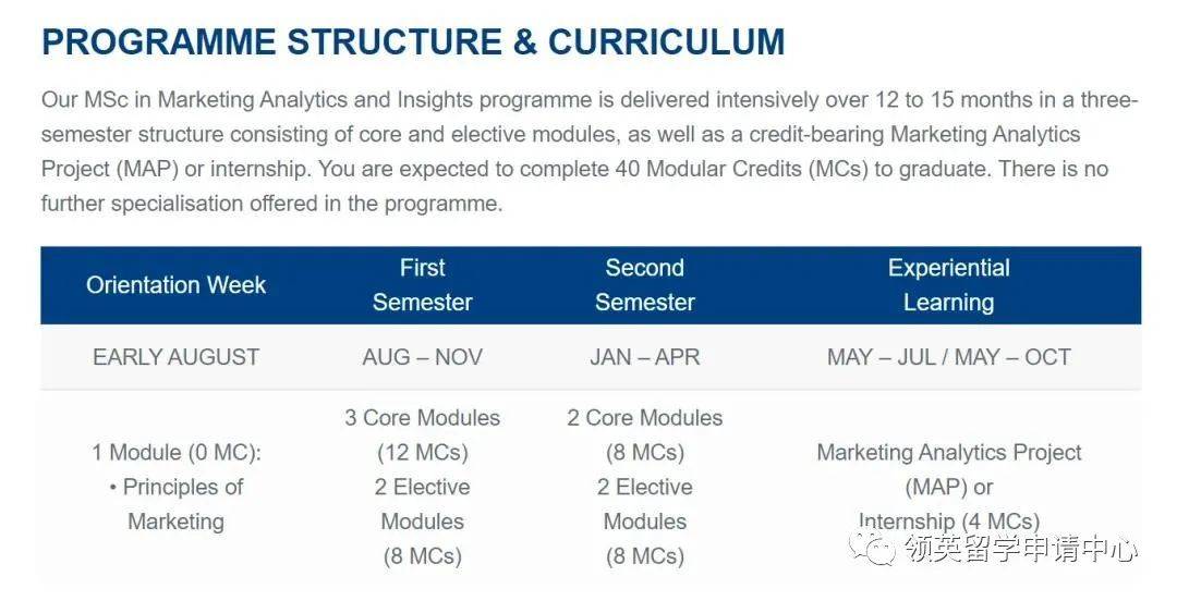 新加坡公立院校申请指南