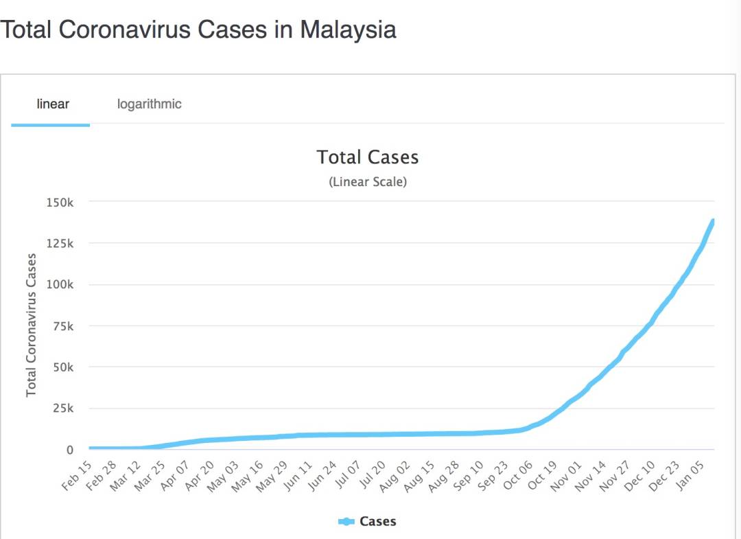 马来西亚进入紧急状态！油船又有确诊，英国航班恢复！海陆空包围，新加坡能防住吗