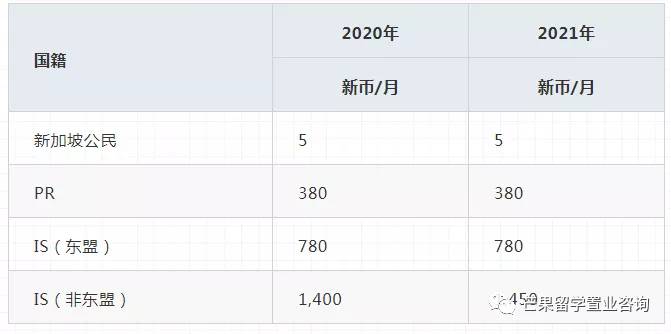 新加坡留学一年要花多少钱？英国3至7岁孩子都在看的书单