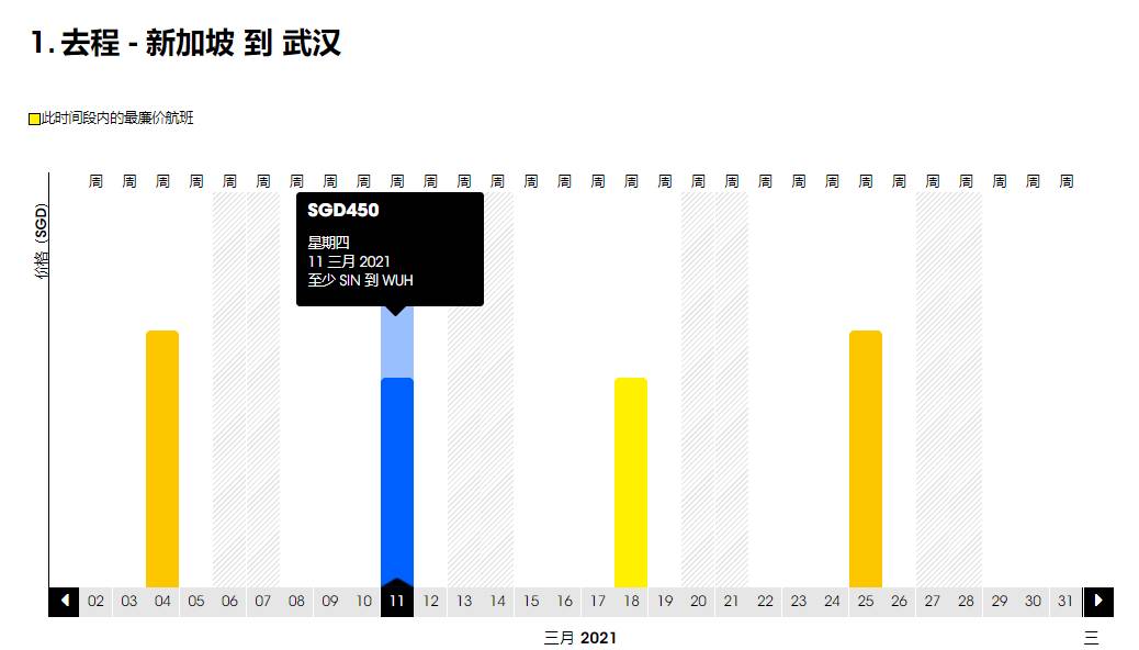 重磅！新加坡回国3月机票价格持续暴跌！单程低至300新币起