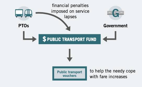 新加坡公共运输票价体系研究