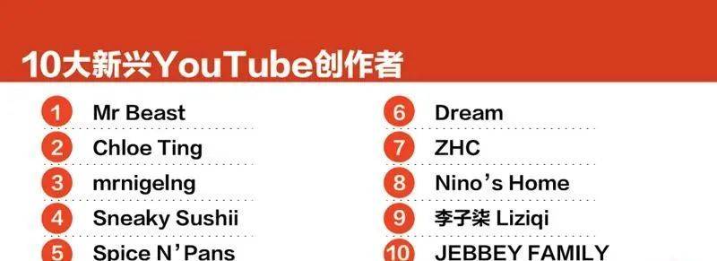 点击查看新加坡年度热门 Youtube 榜单