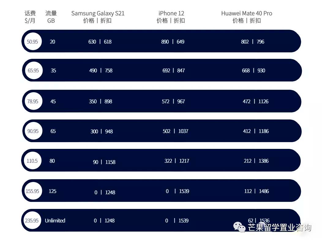 中国驾照如何转换新加坡驾照？怎样选择合约机最省钱