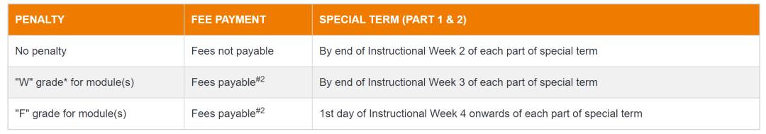 干货 国大 Special Term 详解