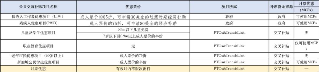 新加坡公共运输票价体系研究
