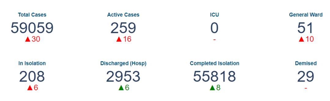 24例！新加坡发现多起社区不明感染源病例！到访全岛25个地点