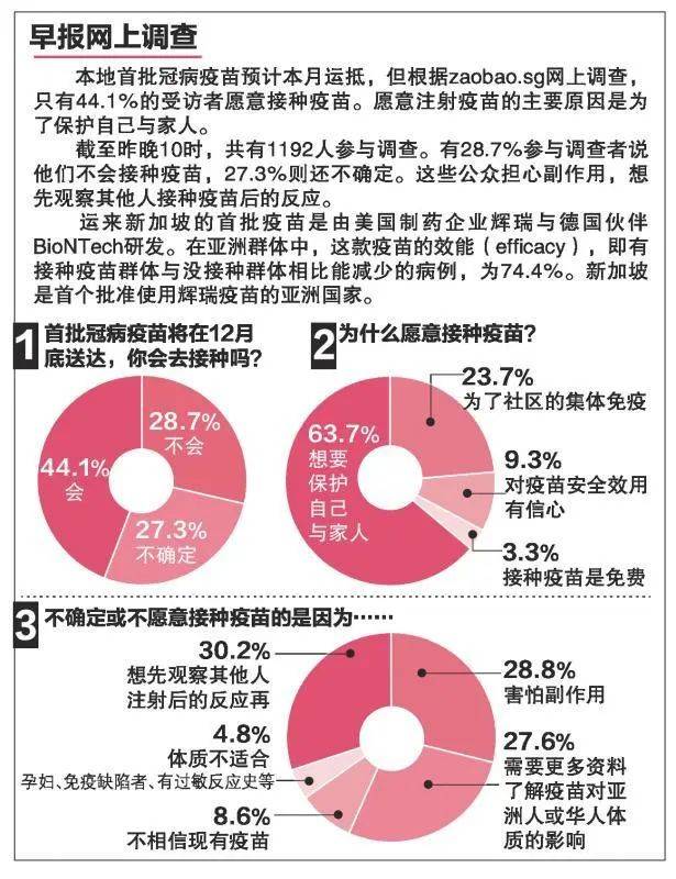 新加坡地勤服务公司成立专门团队，卸载冠病疫苗运往冷冻仓储分秒必争