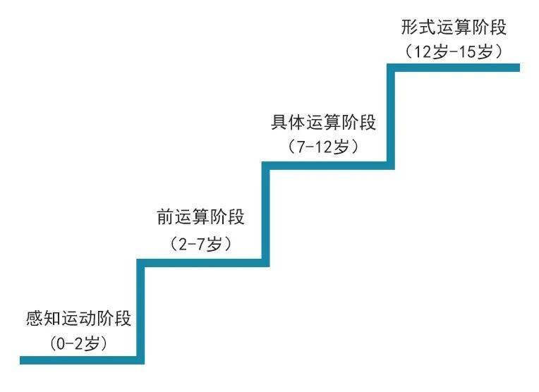 新加坡智慧国家计划下，教育发展大改革，你的孩子要了解下