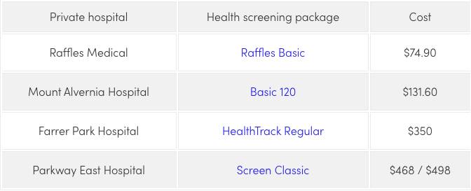 体检报告=年末成绩单？在新加坡如何选择合适的体检
