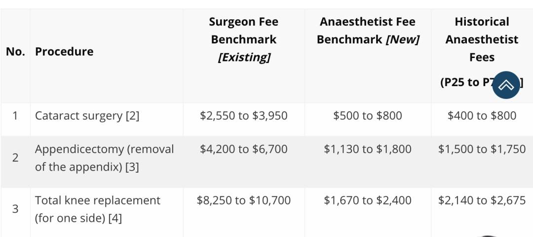 新加坡看病血泪史！新冠看病最贵花光存款，最新版住院手术费用汇总
