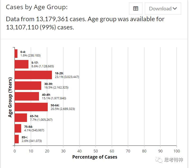 后悔没打疫苗患小儿麻痹!71岁新加坡人坚持接种辉瑞疫苗