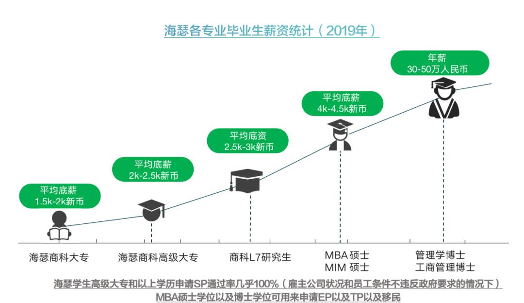 新加坡S准证比例再调低！2021新加坡各类工作准证最新申请要求