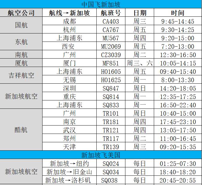 新加坡自由行返美攻略（下）