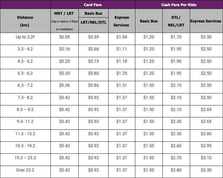 新加坡公共运输票价体系研究