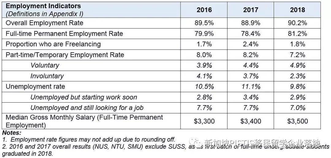 超强整理:在新加坡,公民、PR和外国人到底福利差距有多少