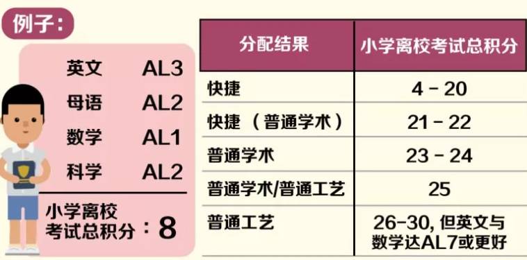 新加坡 影响着我们的一波政策