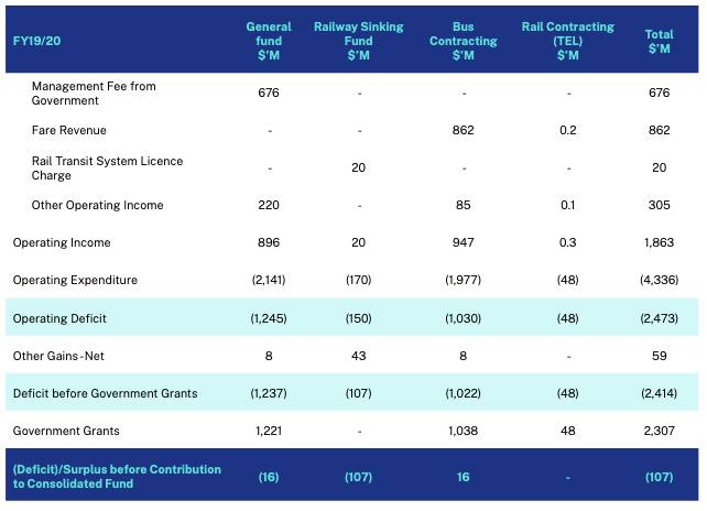 新加坡公共运输票价体系研究
