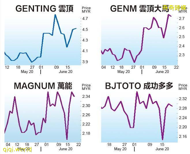 限制人流·严守社距·赌场营收2022年才全面复原!