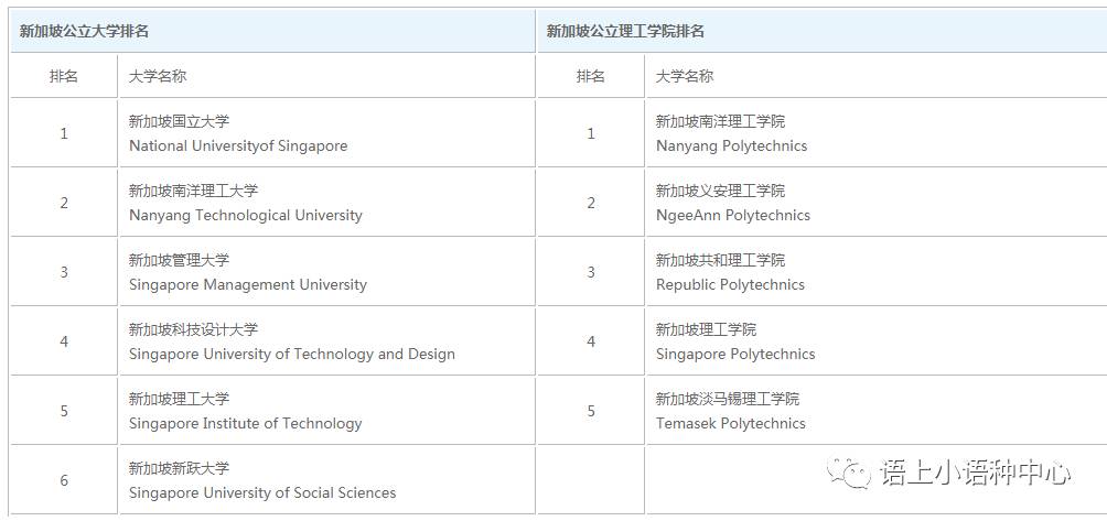 新加坡大学，我们一起来看看