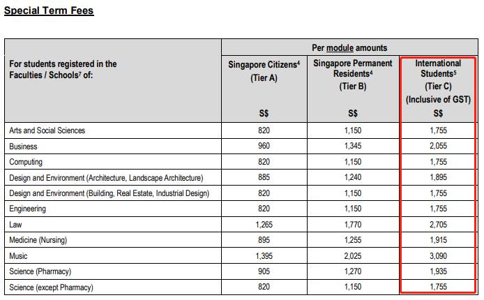 留学新加坡十万够不够