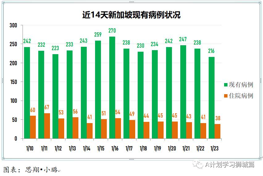 1月24日，新加坡疫情：新增48起，全是境外输入病例