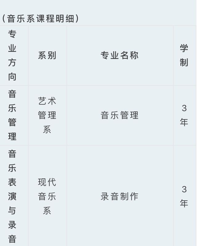 艺术生留学新加坡？这几所学校或许更适合你