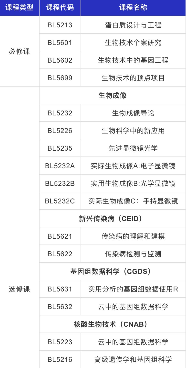 【新加坡留学】国立推出四大新专业，南洋理工专业提前截止后又延迟