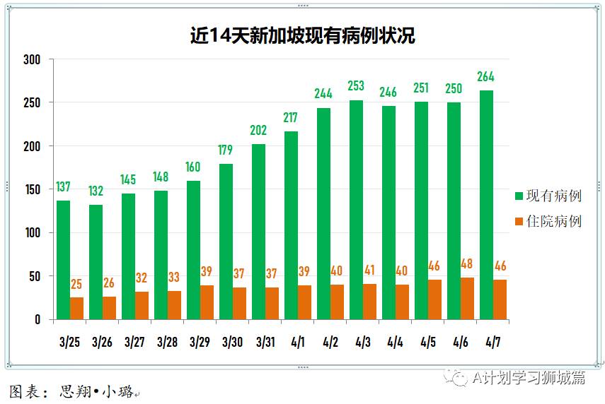 4月8日，新加坡疫情：新增21起，全是输入病例；英国中止30岁以下民众接种阿斯利康疫苗