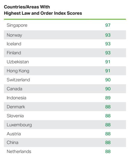 新加坡留学 收藏！新加坡留学福利大盘点，据说女生更适合这里