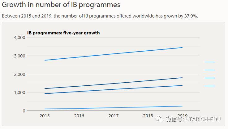 地表最强，新加坡各类IB学校大全~信息量大过脑容量