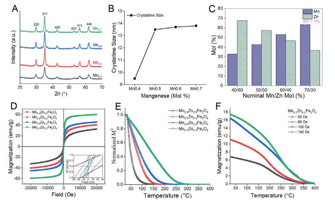 前景广阔！NTU 科学家发明能被磁场固化的新型胶水