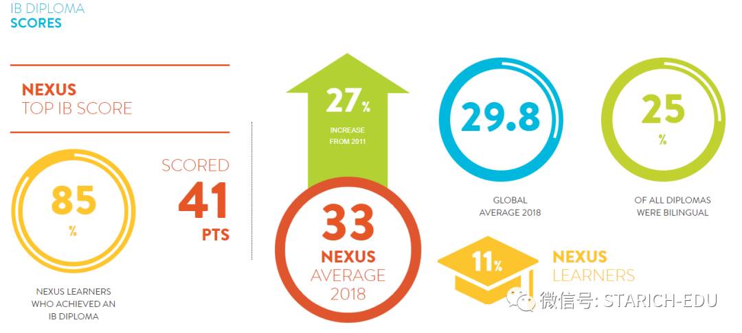 地表最强，新加坡各类IB学校大全~信息量大过脑容量