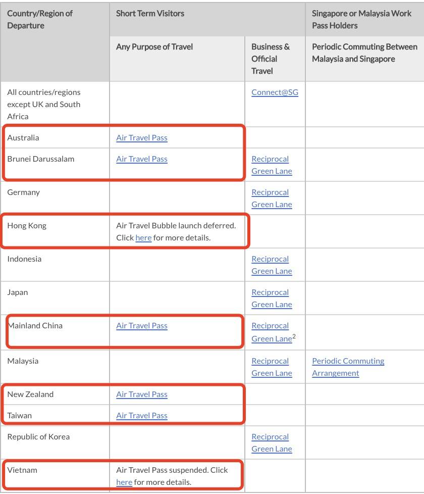 最新！这些国家接种疫苗后，隔离期变短、免戴口罩！或和新加坡互免隔离