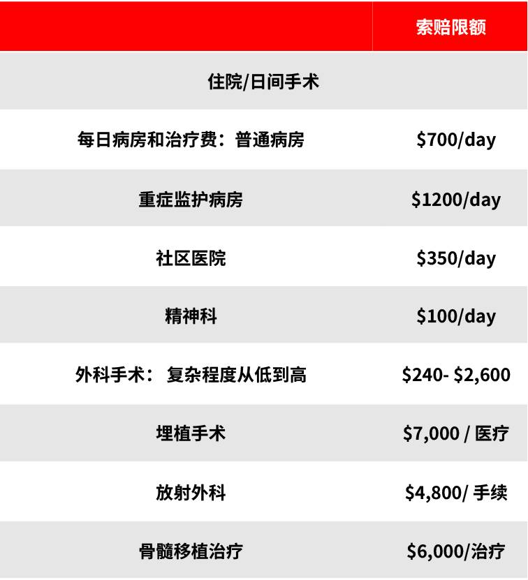 这可以帮助您支付大笔医疗费用，甚至需要支付某些类型的门诊治疗费用