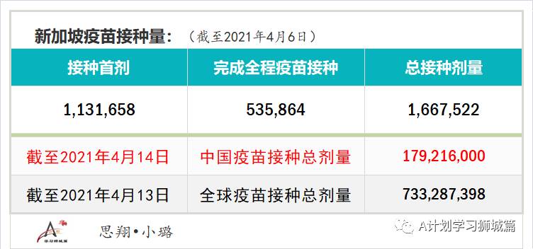 4月15日，新加坡疫情：新增16起，全是输入病例；接种后仍确诊客工的密接和同宿舍人检测都呈阴