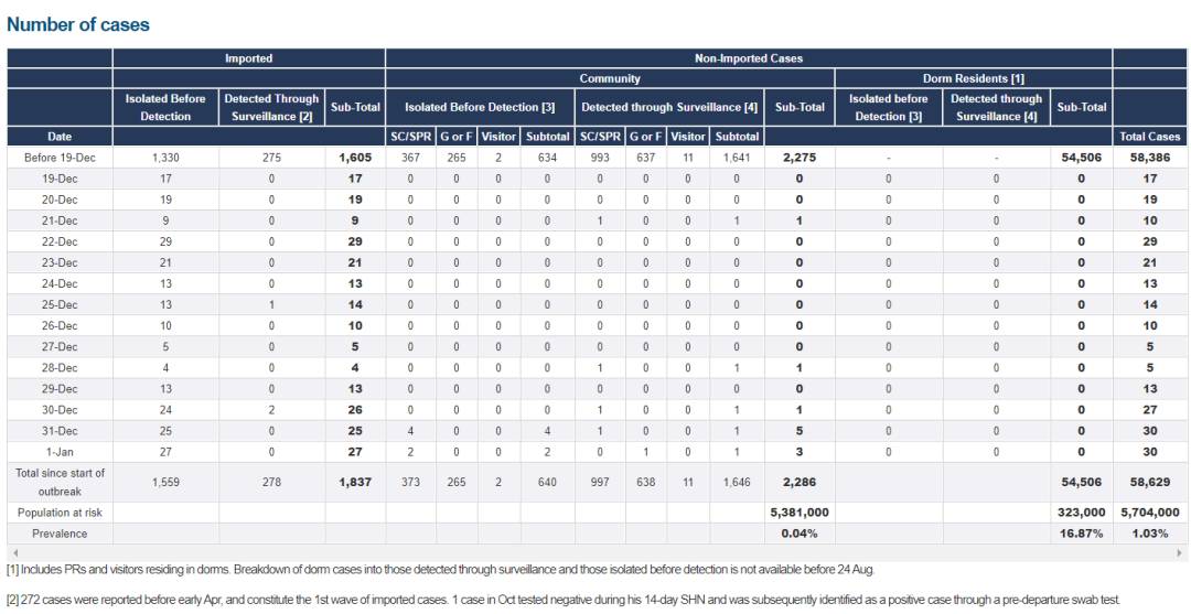 33例!新加坡感染群再爆病例!新一波疫情来袭?专家:只能说是"倒霉"
