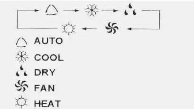 在新加坡，空调这么用省一半电费