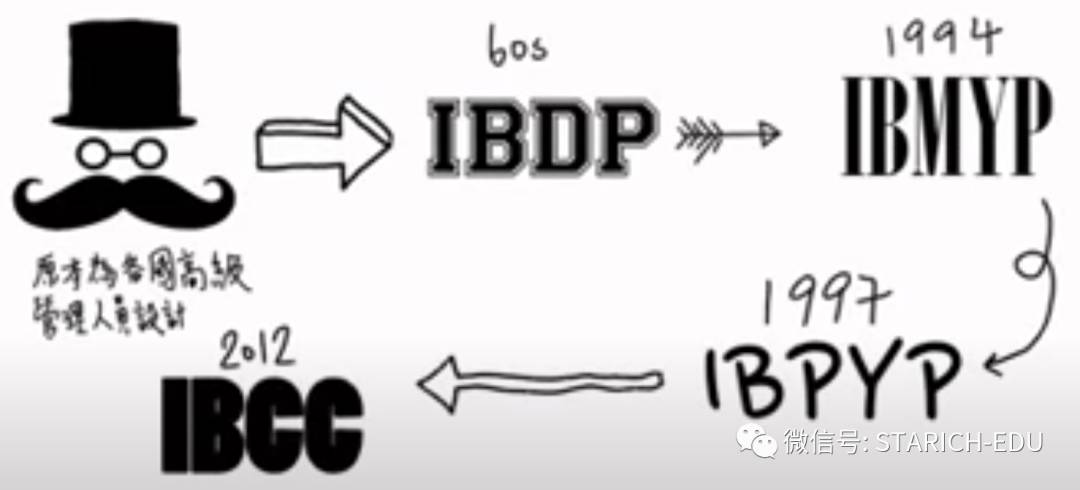 地表最强，新加坡各类IB学校大全~信息量大过脑容量