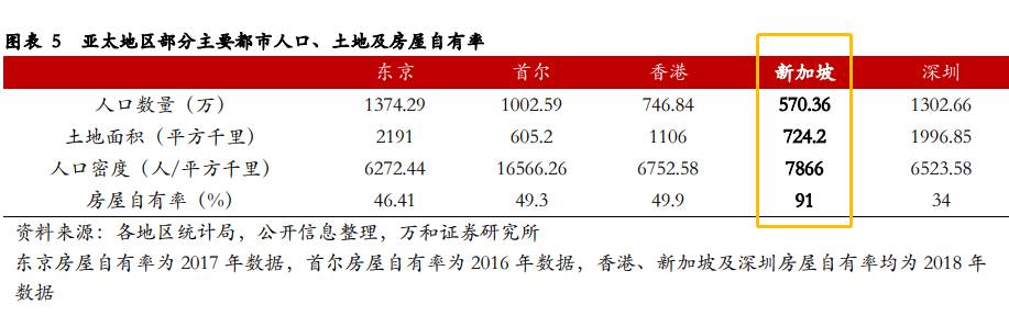 新加坡是怎么吸引人才的呢