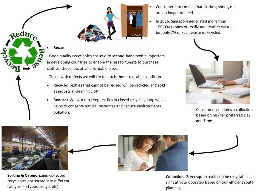 新加坡生活 旧衣服不想要？没关系，来这几个地方进行旧物回收吧