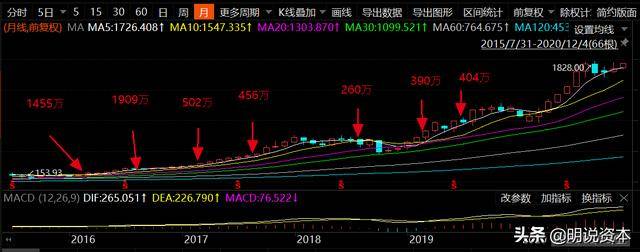 新加坡最大机构投资者GIC是如何悄然布局中国市场的