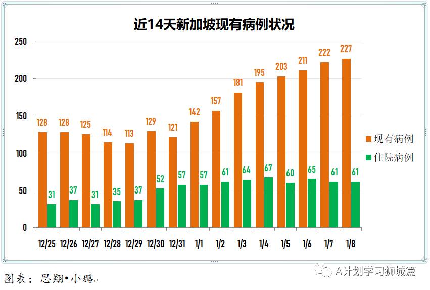 1月9日，新加坡疫情：新增29起，全是境外输入病例