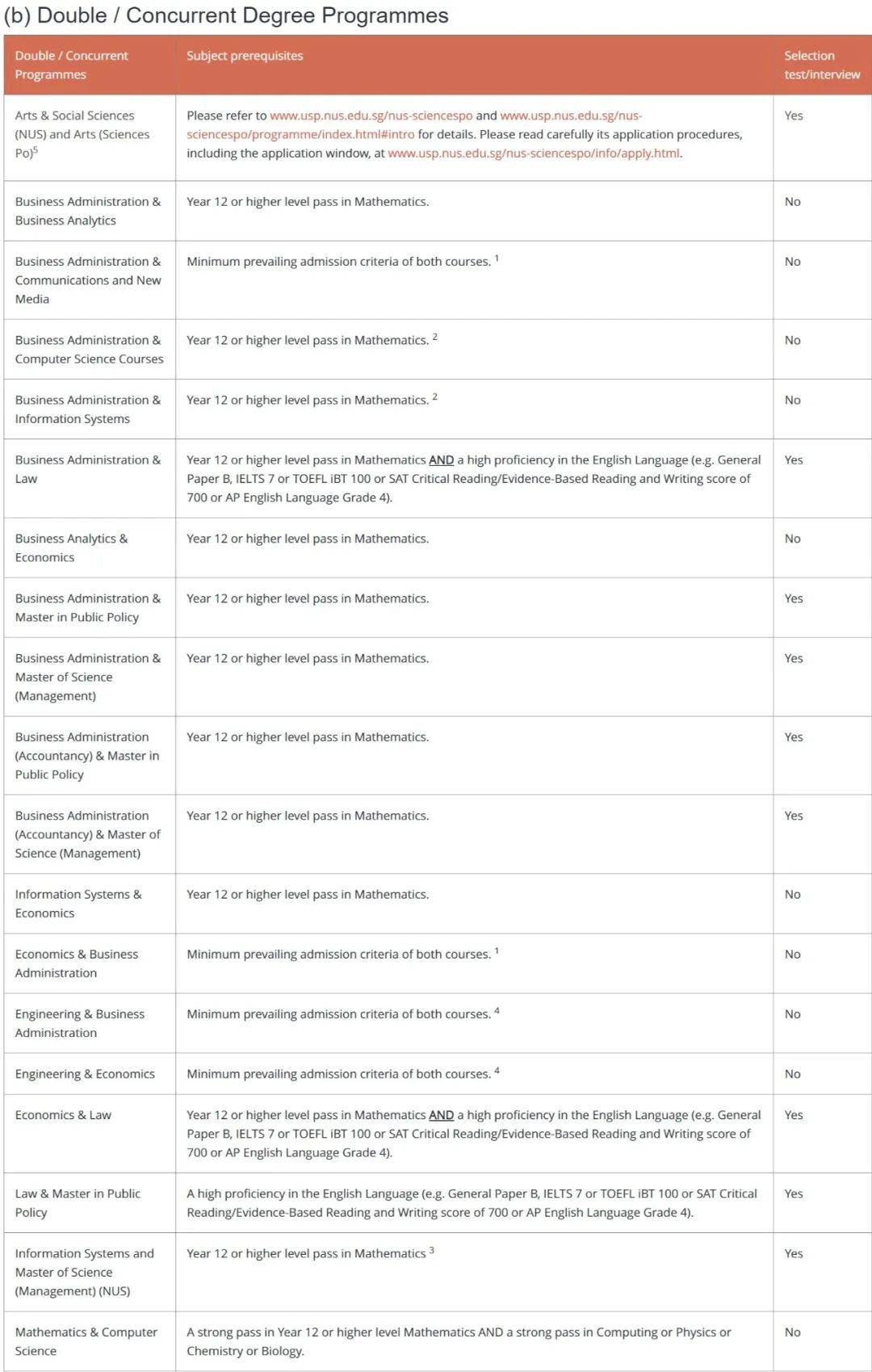 新加坡大学篇 新加坡国立大学