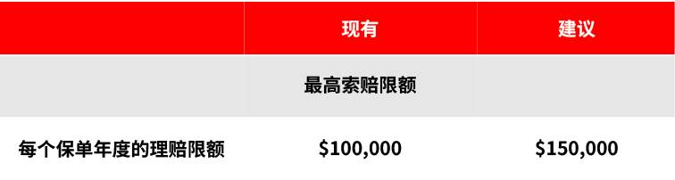 MediShield Life正在接受审查,以提高其收益。但与此同时