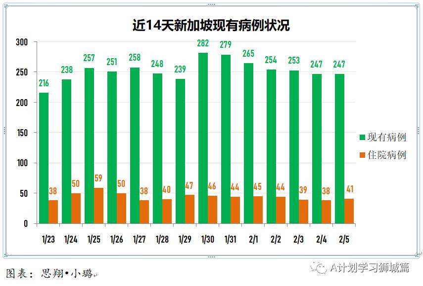 2月6日，新加坡疫情：新增26起，全是境外输入病例
